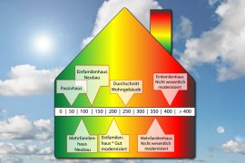 Energetische Gebäudesanierung